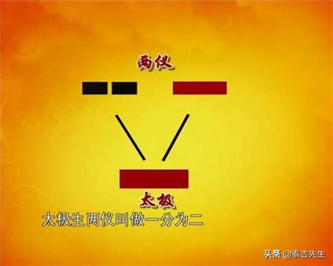 太極兩儀圖|一分鐘看懂《易經》「太極生兩儀，兩儀生四象」